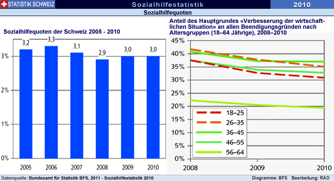 Grafik