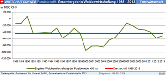 Waldwissen