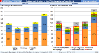 Waldwissen