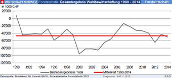 Waldwissen