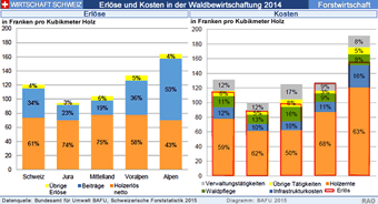 Waldwissen