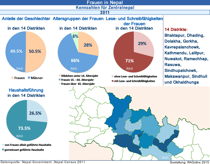 Grafik
