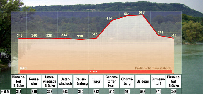 Reusstal