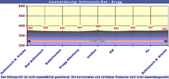 Aaretal Schinznach Brugg