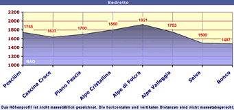 Bedretto