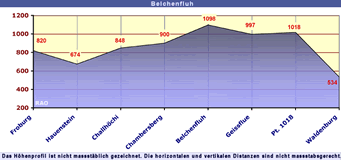 Belchenfluh