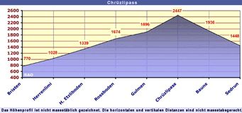 Chruezlipass