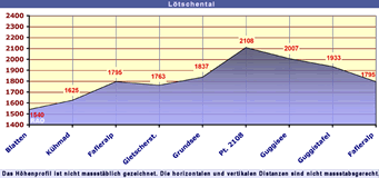 Loetschental