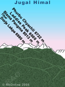 Views from Charikot