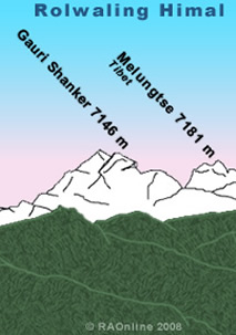 Views from Charikot