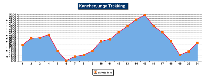 Kanchenjunga Trek