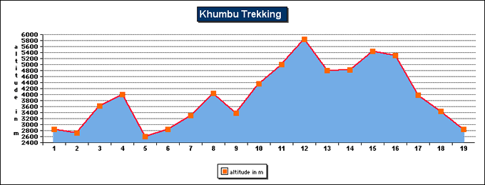 Khumbu Trek