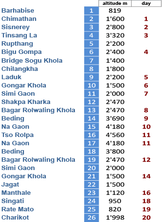 Rolwaling - Tinsang La