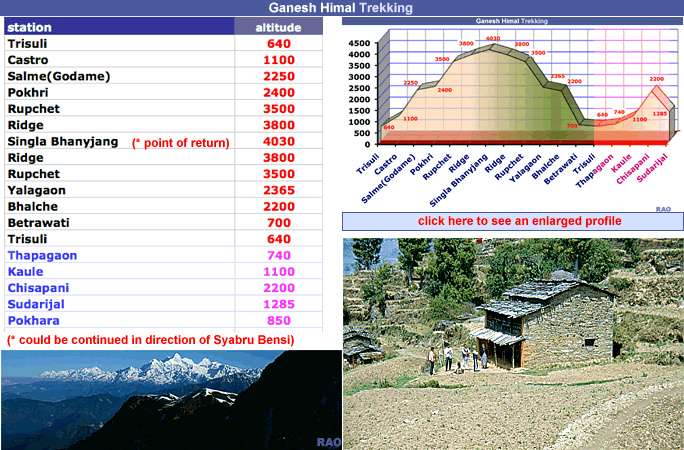 Ganesh information