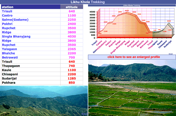 Likhu information
