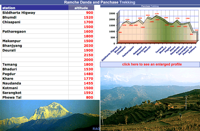Panchase information